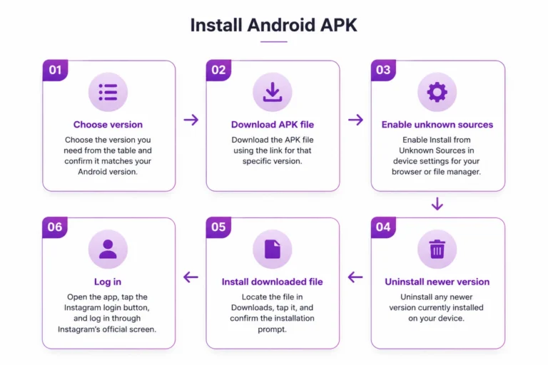 Old Versions 2 Top Follow APK download old Versions step by step guide