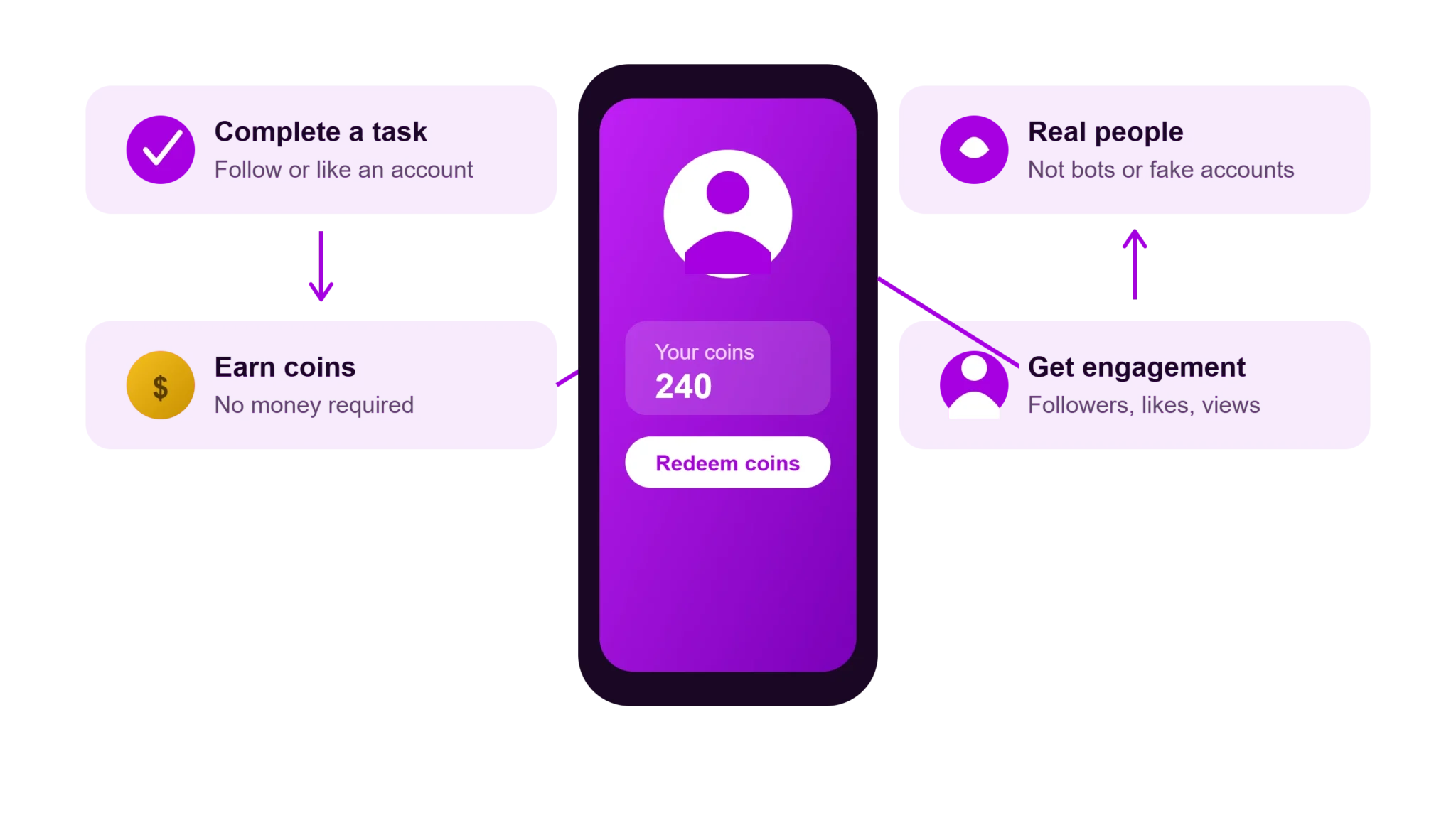 Top Follow App coin engagement system rich